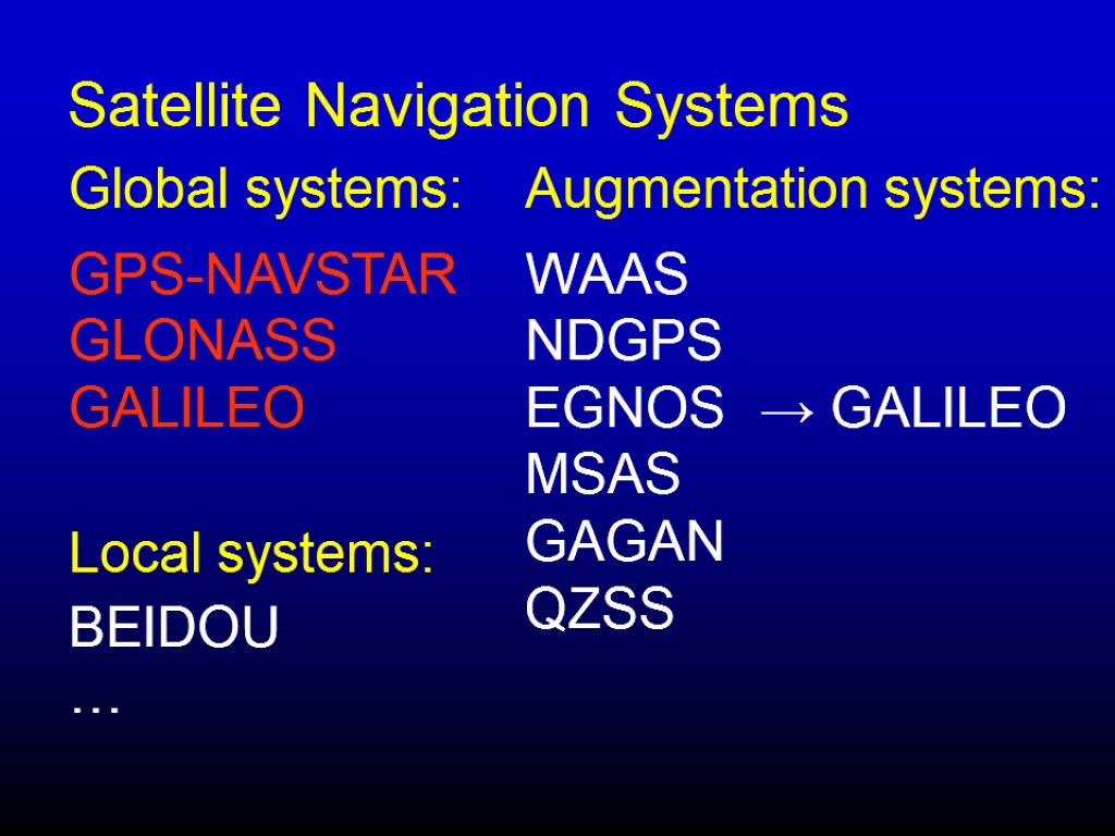 Satellite Navigation Systems GPS-NAVSTAR GLONASS GALILEO Global systems: Local systems: Augmentation systems: BEIDOU …